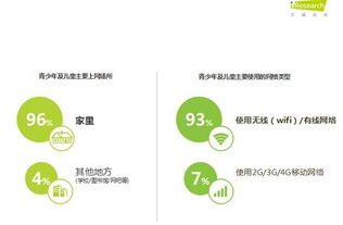 艾瑞聯(lián)合觸云首發(fā)《中國兒童網(wǎng)絡(luò)使用報告》 洞察現(xiàn)狀與網(wǎng)絡(luò)技術(shù)咨詢服務(wù)價值